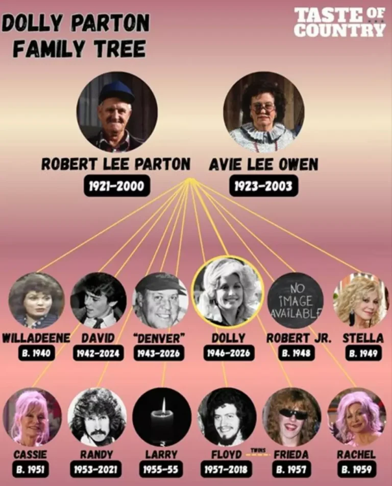 Inside the Parton Family Beyond Dolly’s Spotlight